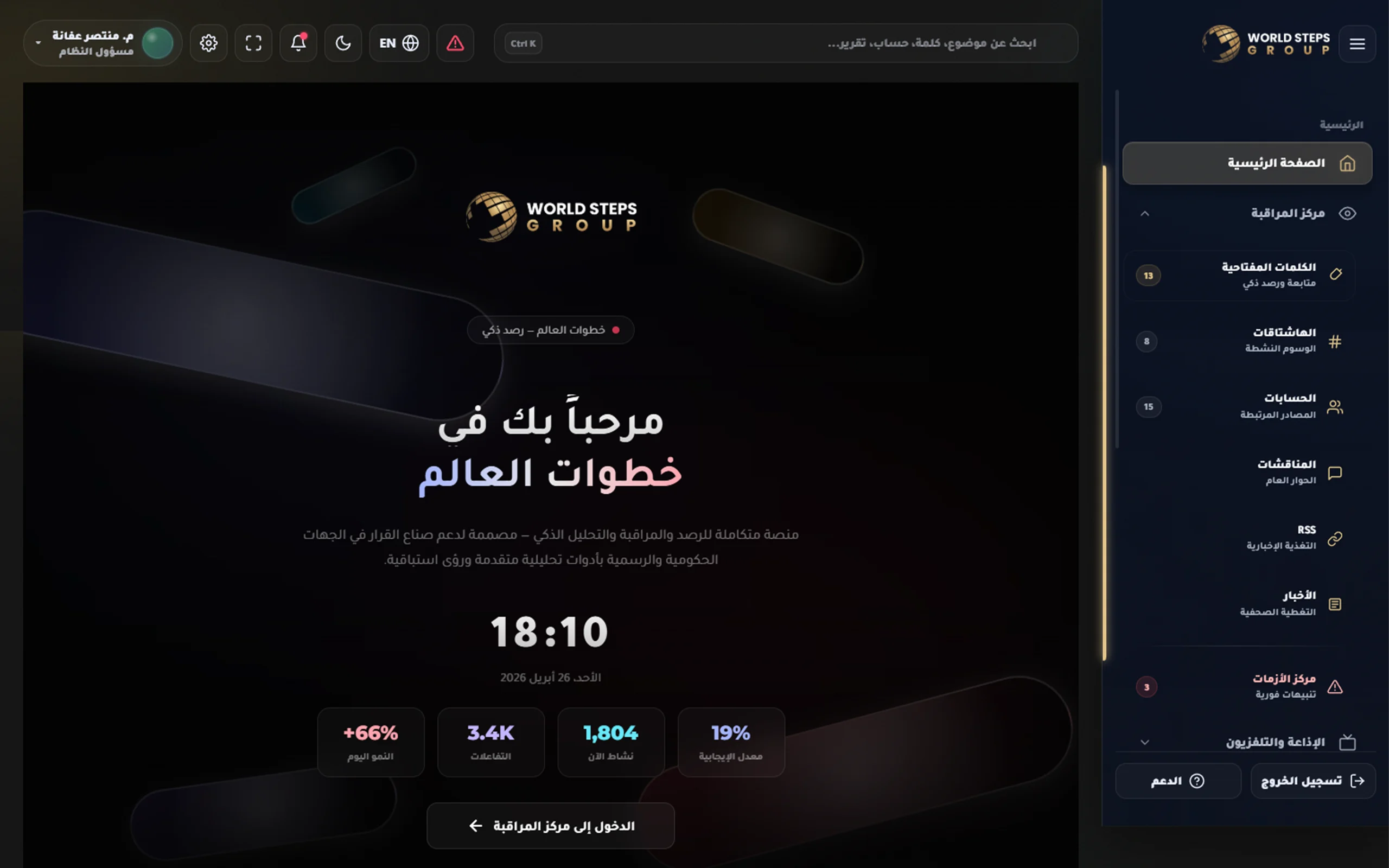 لوحات التحكم الذكية من وكالة ميرال للحلول التسويقية